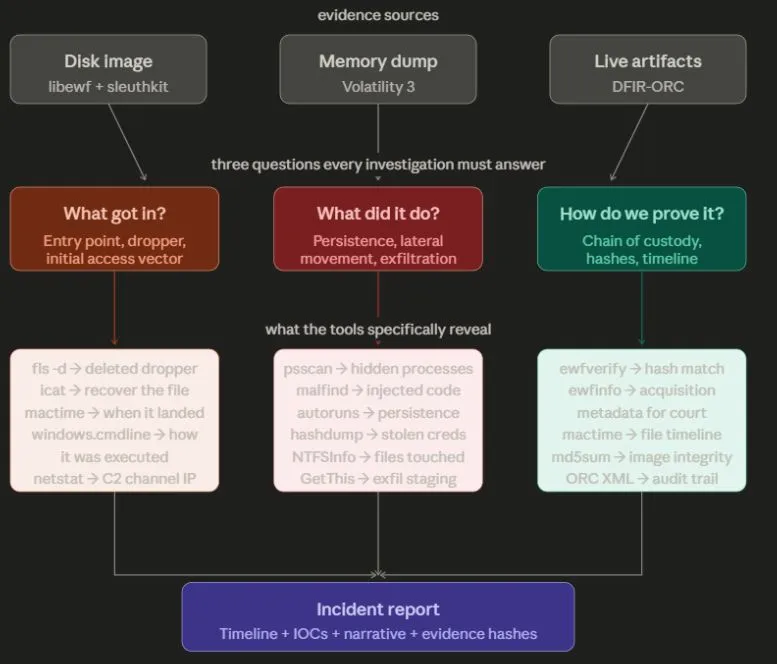 cheatsheet1