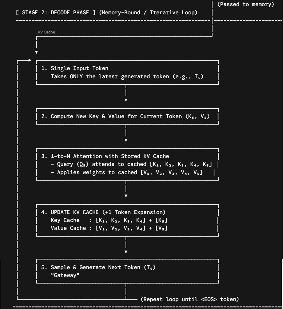 decodekv