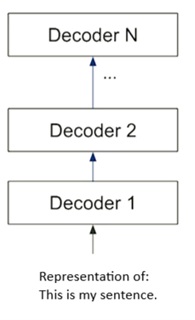 decoder