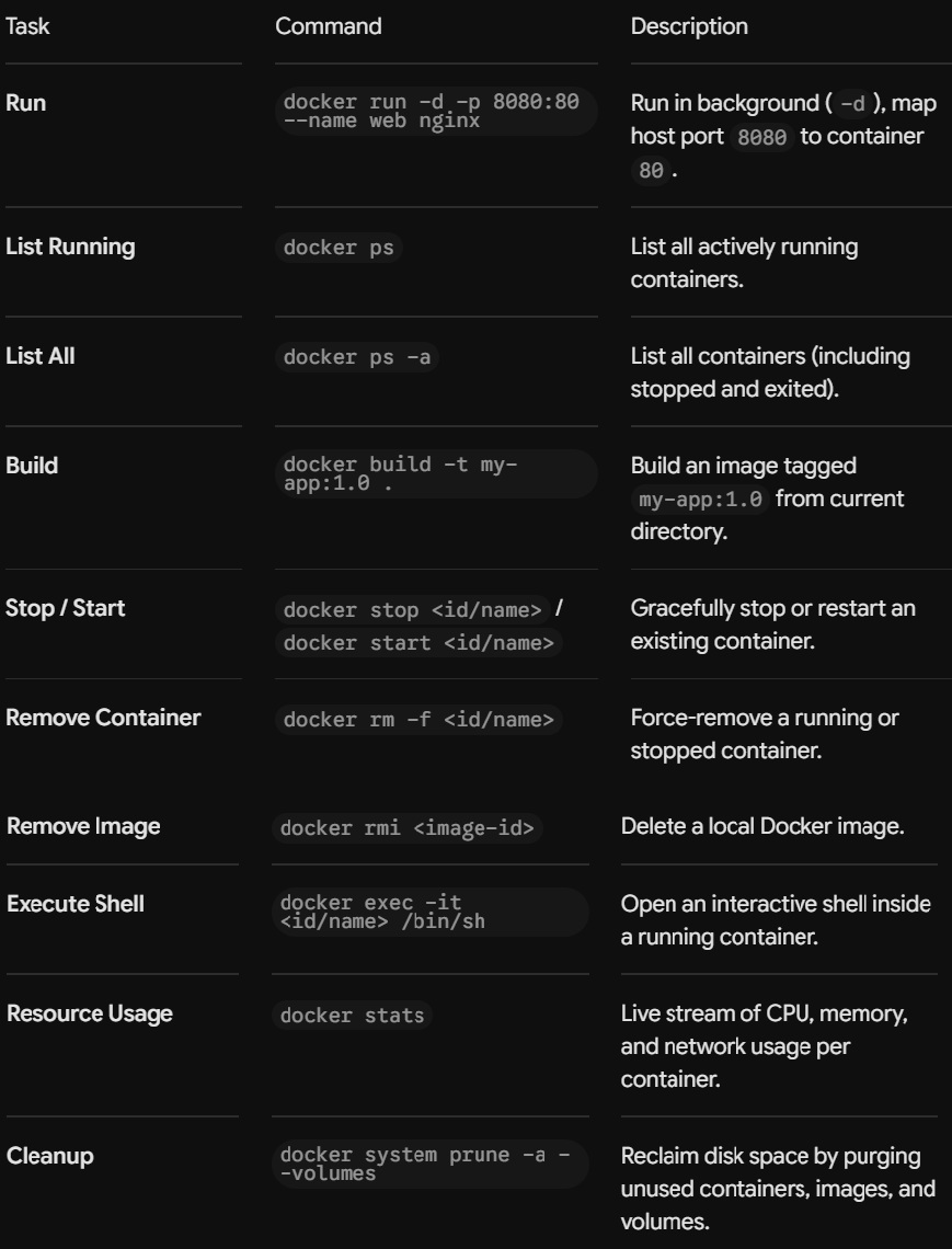 dockercommands