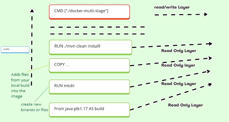 dockerlayer