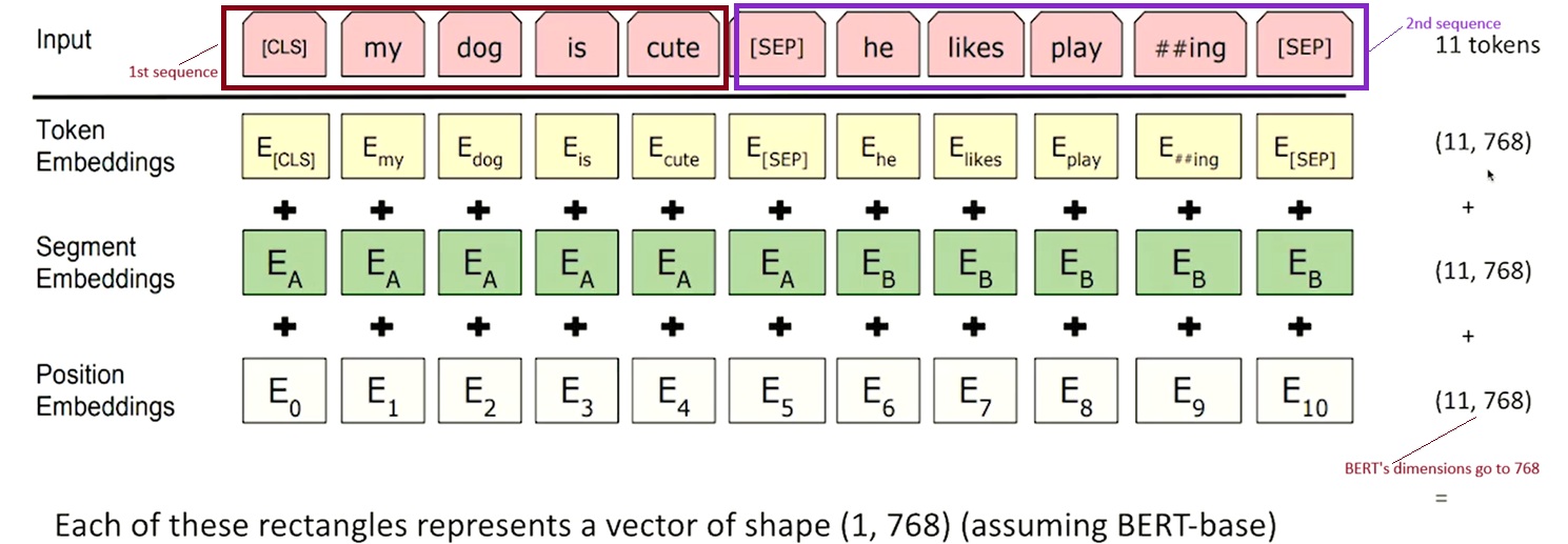 emblayer
