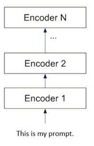 encoder