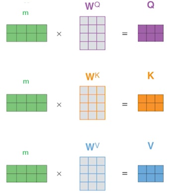 matrix