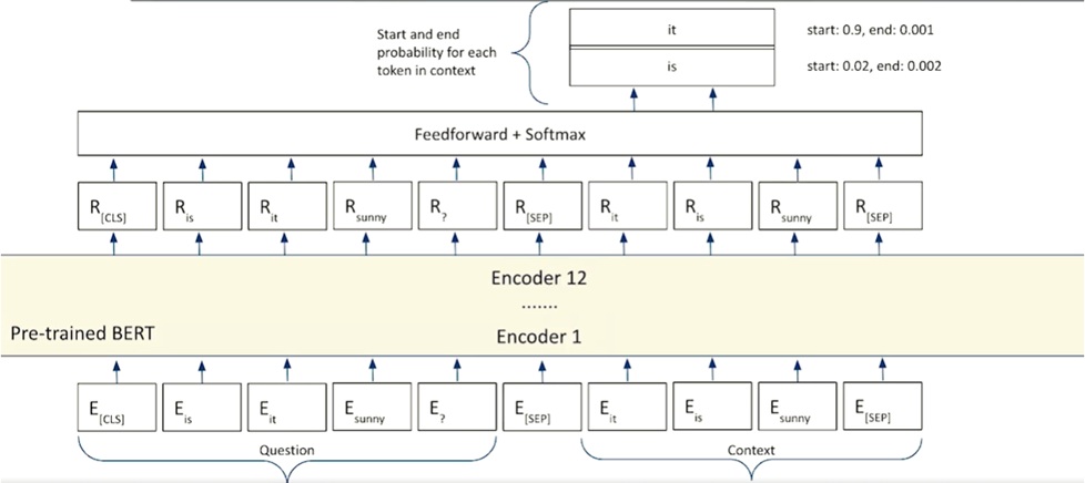 qa_class
