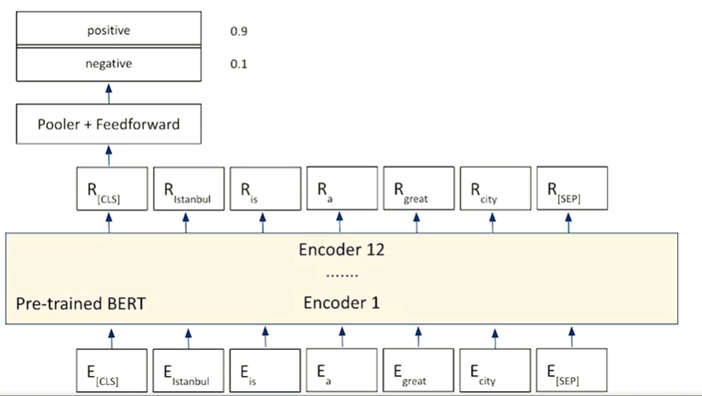 seq_class